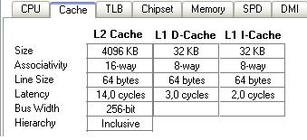 G.3.2 Typische Systeme mit Cache Typische Arbeitsparameter: L1 Cache: SRAM (8 64 kbyte, 1 3 Takte Zugriffszeit) L2 Cache: SRAM (256 16386 kbyte, 3 15 Takte) L3 Cache (selten): SRAM (4 64 MByte, 12 15