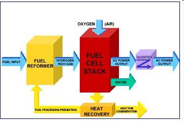 Fuel Cell System Components 23.