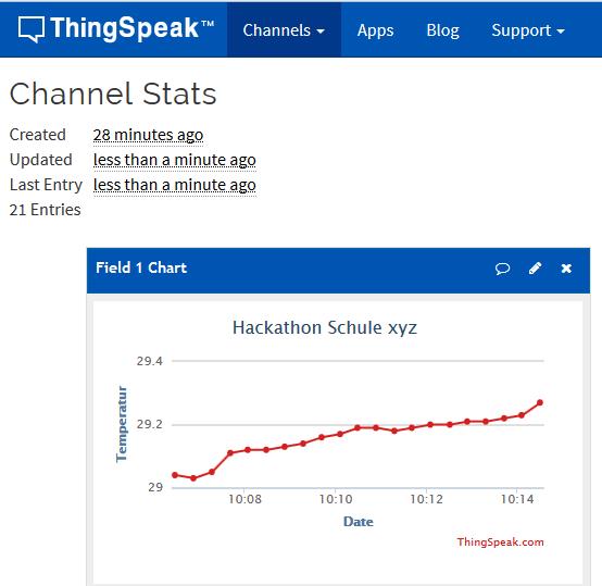 Thingspeak Thingspeak.com ist eine Cloud-Anwendung. Dort können Messdaten gespeichert und über eine Web-Schnittstelle visualisiert werden.