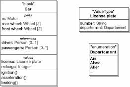 Folie 5 Blockdefinitionsdiagramme (bdd) ersetzt UML Klassen- und Objektdiagramme Blöcke und Abhängigkeiten Blöcke können Eigenschaften haben: Teile, Werte, Verweise Abhängigkeiten sind Assoziationen