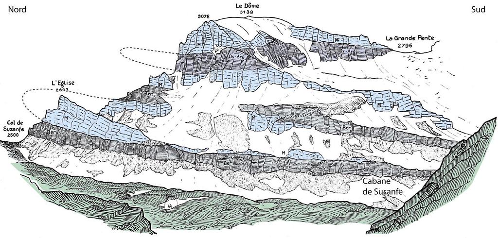 8 Halt 2b: (2494 m) Via GeoAlpina Oben: Die Haute Cime. Oberhalb der Passhöhe stehen die Schichten aufgrund einer eine Synklinalfalte parallel zur Hangneigung.