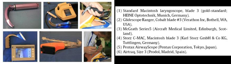 Videolaryngoskopie Comparison of different video laryngoscopes for emergency intubation in a standardized airway