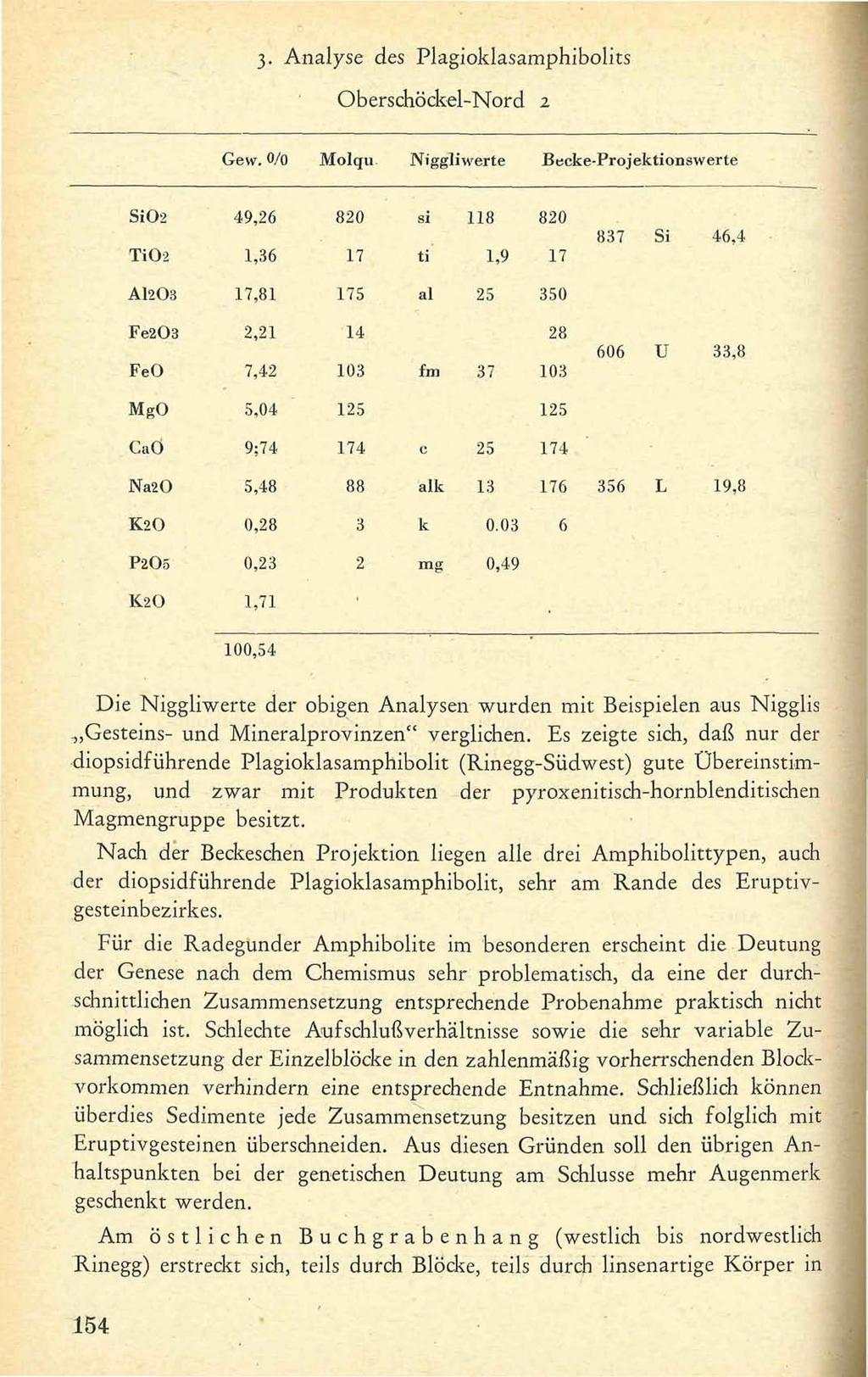 3- Analyse des Plagioklasamphibolits Oberschöckel-Nord 2 Gew.