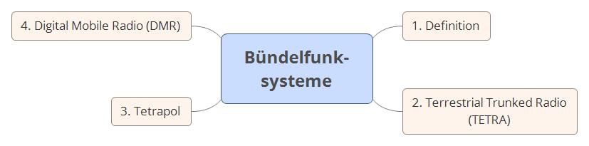 KAPITEL 7: BÜNDELFUNKSYSTEME PROTOKOLLE UND DIENSTE DER MOBILKOMMUNIKATION 1.