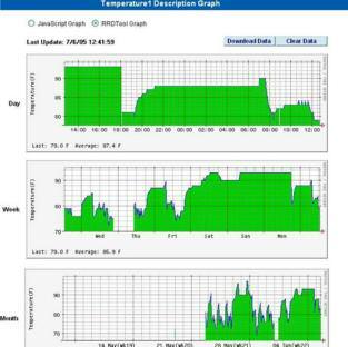 securityprobe-5es Monitoring Systeme & Zubehör securityprobe-5es: Das securityprobe-5es Überwachungsgerät stellt das Einstiegsmode der erfolgreichen securityprobe Geräteserie des Herstellers AKCess