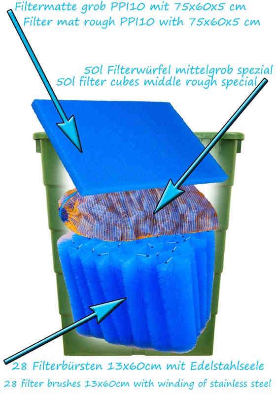 Filterstufe 1 des Mehrkammer Teichfilters In der ersten Stufe des Teichfiltersystems wird der grobe Schmutz aus dem Teichwasser gefiltert. Das geschieht sowohl mechanisch, als auch biologisch.