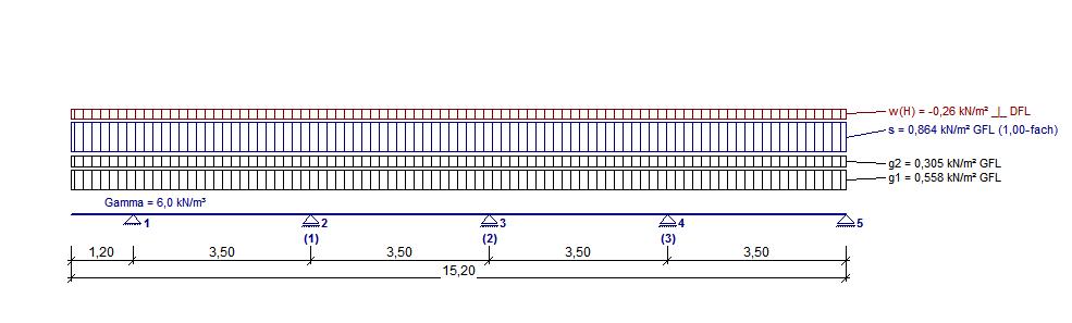 rechts = m Gebäudetiefe d = 12,0 m Feld Feldlänge [m] Lager Lagerlänge [cm] 1 3,500 1 12,0 2 3,500 2 16,0 3