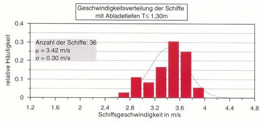 ..... Vegetation Vegetation Pflanzenarten, Pflanzenarten, -vielfalt, -vielfalt, Zustand, Zustand,...... Fauna Fauna Tierarten, Tierarten, -vielfalt, -vielfalt,.