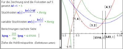 Wirtschaftsfunktionen mit Lagrange-Interpolation D la(x) = y(a) / ((x(a) -