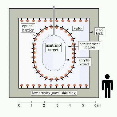 Teilchenphysik mit kosmischen und mit erdgebundenen Beschleunigern TUM SS14 S.Bethke, F.