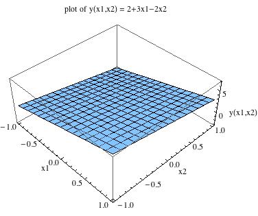 Wederholung: Lneare Regresson Modellraum lneare Regresson: T f ( x w ) = wx w Parametervektor, Gewchtsvektor m = w + 0 wx Zusätzlches konstantes
