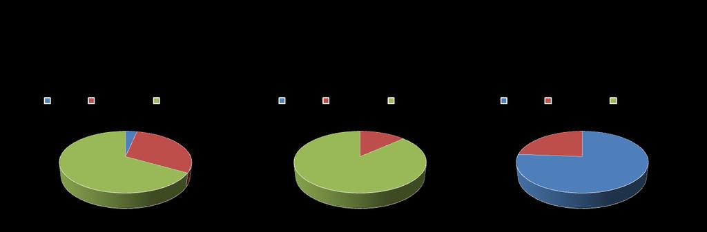 Ergebnisse 39 Abbildung 11: Darstellung der Häufigkeit der Trochleadysplasie in den Studiengruppen. Die Daten sind präsentiert als Häufigkeit in %.