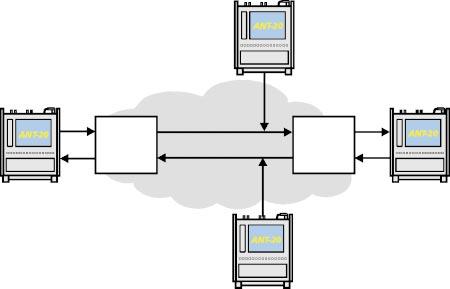 4 Qualifizierung eines s No. 2 No. 1 No. 4 N-Byte- Manipulation NE TCMtransparent A Bild 12: N-Byte-Transparenztest Netzbetreiber No. 3 No. 2 NE TCMtransparent B N-Byte- Analyse No. 1 No. 4 TCM- Simulation TC-APId NE TCMtransparent A Bild 13: TC-APId-Funktionstest Netzbetreiber No.