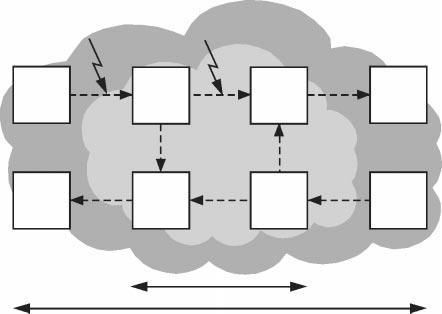 Fehler TCM- TCM- Netzbetreiber A Fehler Netzbetreiber B TCM- TCM- des s erfolgt nochmals eine UÈ berpruè fung des Parity-Byte mit anschlieûendem Vergleich des Inhalts von N1 bzw. N2.