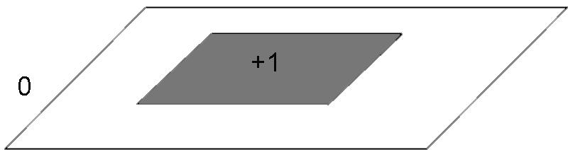 4 SCHATTENVERFAHREN IM DETAIL 4.4 Shadow Volumes Abbildung 21: Der entstandene Schatten mit Shadow Volumes [50] Schritt 9: Frontface Culling aktivieren Die Vorderseiten werden nicht gezeichnet.