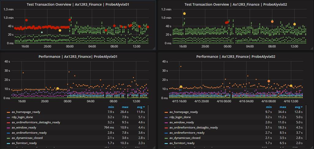 USE CASE: Standort Überwachung