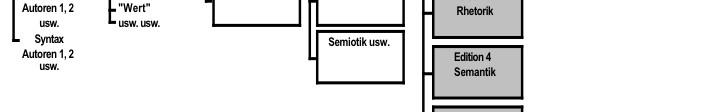 3: Struktur von ATELF Angesichts der Baumstruktur sind Hyperlinks quer zu dieser Hierarchie um so wichtiger, zum Beispiel zwischen Edition 1 zwei verschiedener Texte oder zwischen dem Theorieteil und