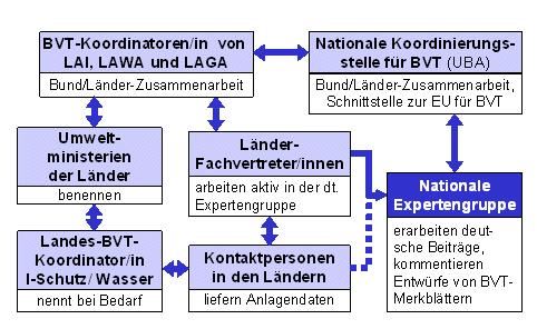 Umweltbundesamt als