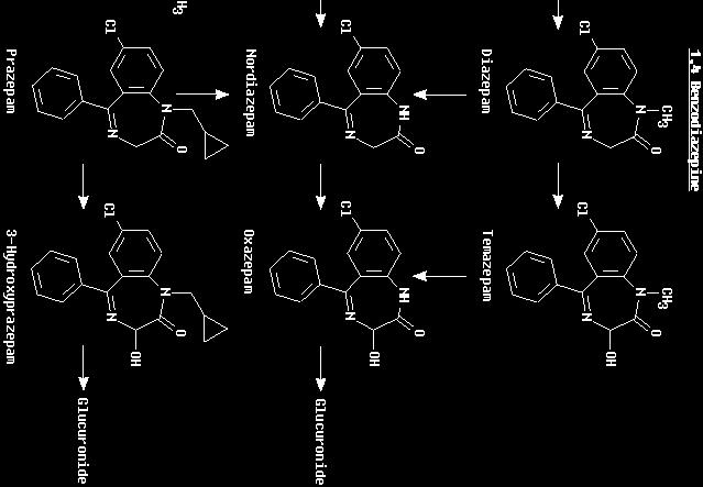 Beispiel: Benzodiazepine positiv ab Konzentration im Urin: Oxazepam (Durazepam ) 300 µg/l Diazepam (Valium ) 700 µg/l Nordazepam (Tranxilium ) 300 µg/l Prazepam (Demetrin ) 100000 µg/l therapeut.