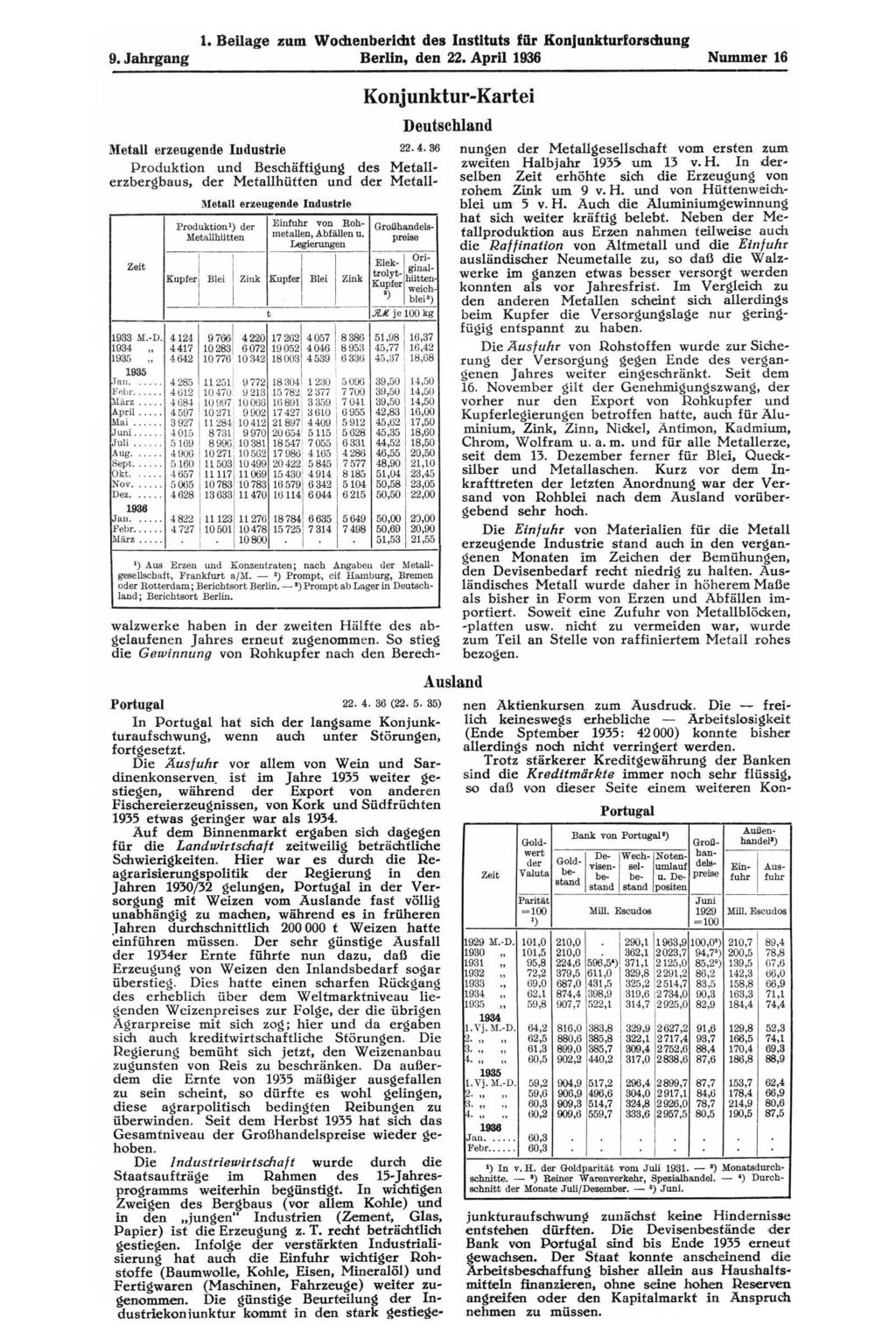1. Beilage zum Wochenbericfat des Instituts für Konjunkturforschung 9. Jahrgang Berlin, den 22. April 1936 Nummer 16 Metall erzeugende Industrie 22.4.