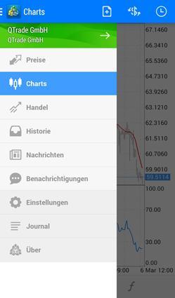 Wie kann man Charts öffnen?