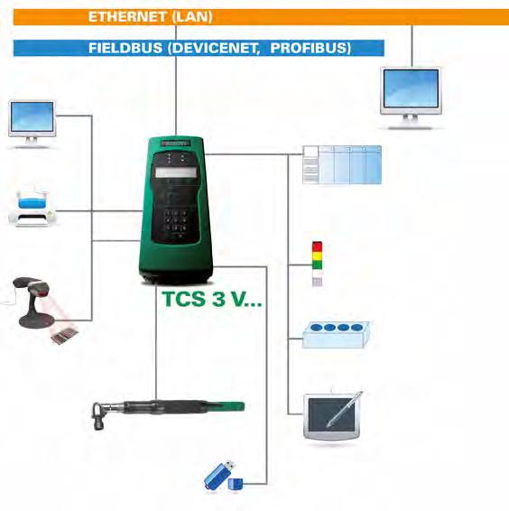 TCS3 programmes, it permits to obtain up to 12 tightening sequences for each programme: speed, torque/angle, acceleration (ramp), slow seek and self tapping, direction (clockwise/anticlockwise),
