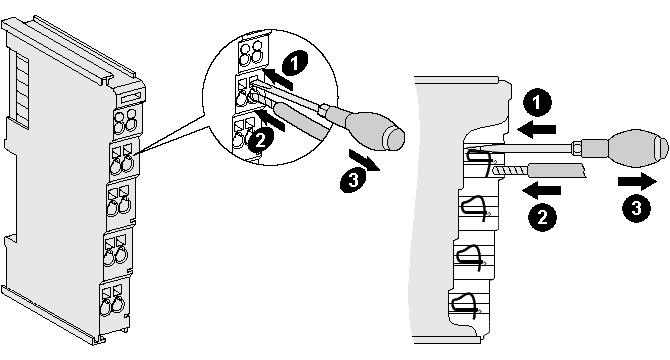 Ultraschall-litzenverdichtete Leiter Hinweis Ultraschall-litzenverdichtete Leiter An die Standardklemmen können auch ultraschall-litzenverdichtete (ultraschallverschweißte) Leiter angeschlossen