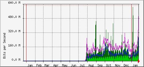 für diese Server gesperrt Port 1434 gesperrt