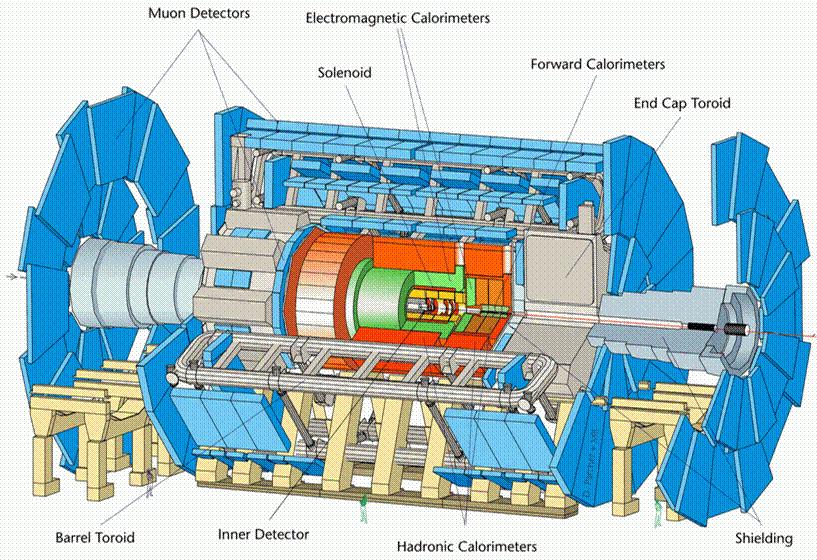 4p-Detektoren an Collidern,
