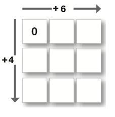 Puzzle Stations Introduction: This is a station lesson consisting of five stations. Students should be divided into groups that circulate around the stations, solving the puzzles as they go.
