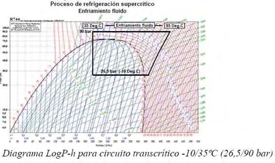 2 CO2 APPLICATION SUBCRITICAL TRANSCRITICAL CO2 (secondary cycle of low temperature) + HFC refrigerant (tradi onal refrigerant in primary cicle to keep the condensa- ng temperature of the CO2 cycle