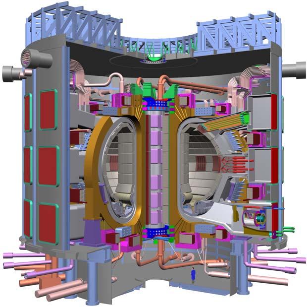 H. R. Zulliger 35 Fusionsforschung am CRPP Arbeiten für elektronische Heizung (Gyrotron) des Plasmas Kontrolle des Plasmas