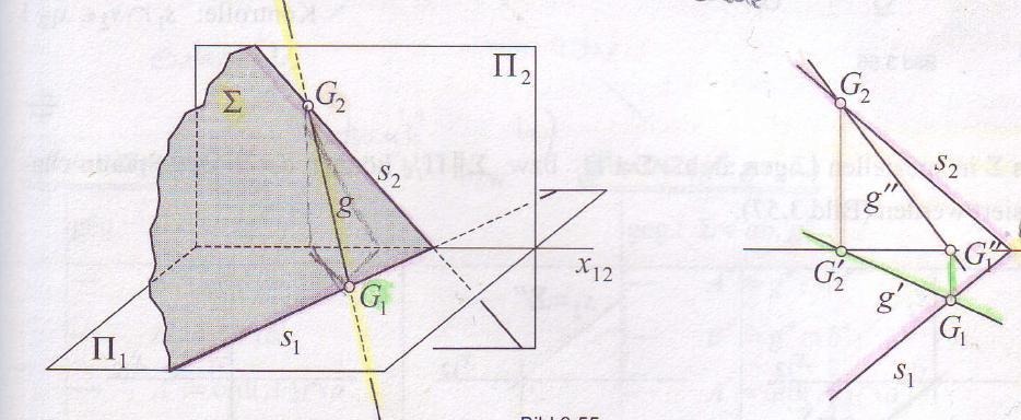 Inzidenz Punkt, Gerade - Ebene Eine Ebene kann dargestellt werden durch 3 Punkte Eine Gerade und einen Punkt oder Durch zwei