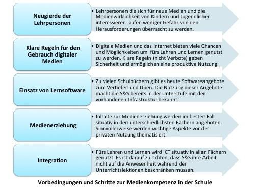 Ziel: Medienkompetenz