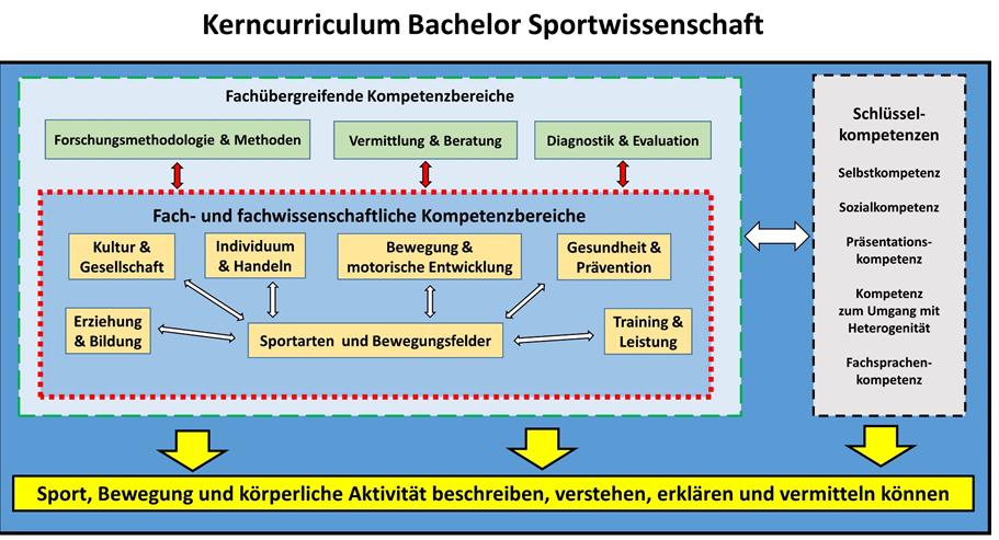 Anwendung im Hochschulbereich http://fakultaetentag-sportwissenschaft.