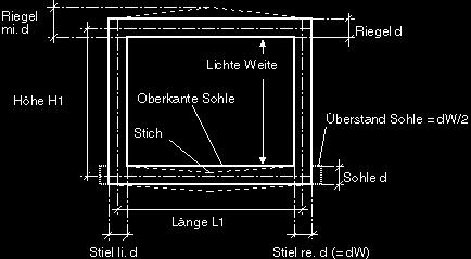 TEB Tunnelabmessungen L1 L2 S H1 Tunnelbreite Tunnelbreite der zweiten Kammer Stich; wird in der Mitte bei L/2 angesetzt Tunnelhöhe