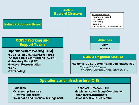 CDISC Standard Was ist CDISC?