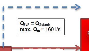 Q m = 160 l/s Fuzzy- Filter BB N2 A KB optional Q KB = Q Zulauf, max.
