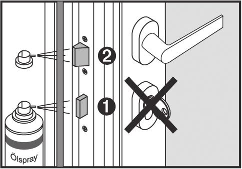 Bei Türen müssen der Riegel (1) und die Falle (2) des Türschlosses gefettet werden, wobei der Riegel vor dem Fetten ausgefahren und nach dem Fetten wieder eingefahren werden sollte.