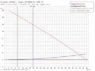 Berechnungsmodul Hebeanlage / Pumpstation - Berechnung des