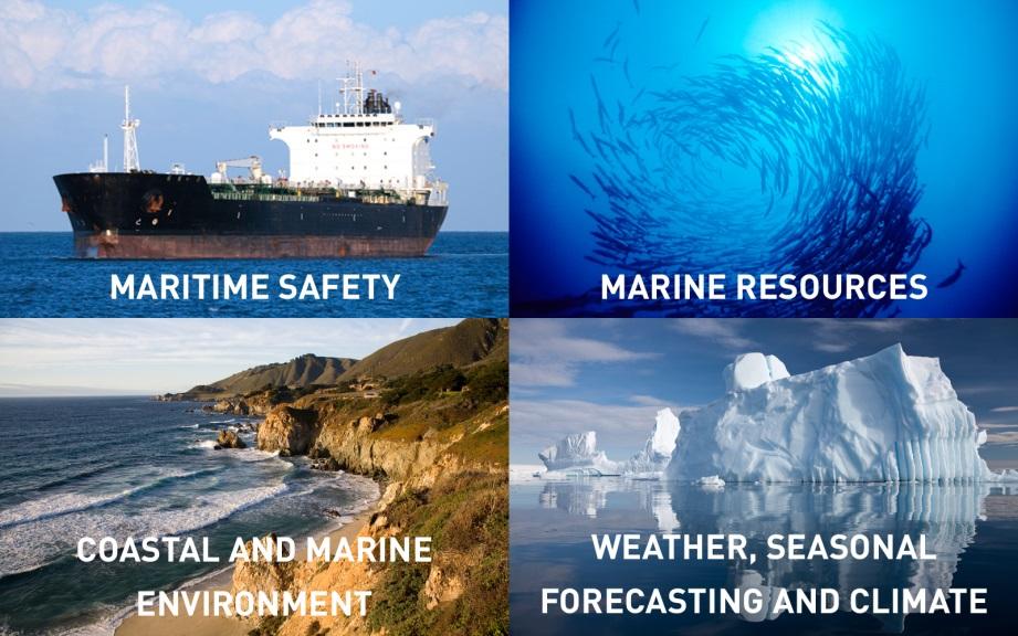 Anwendungsbereiche für die Marinen Copernicus Dienste Marine Sicherheit (Ölbekämpfung, Schifffahrt, Offshore Aktivitäten...) Marine Resourcen (Fischbestandsmanagement.