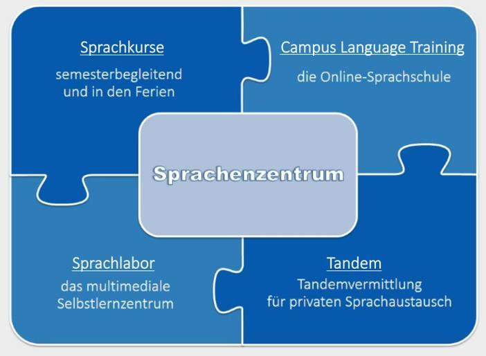 Internationales Studien- und Sprachzentrum (ISZ) Quelle: https://www.