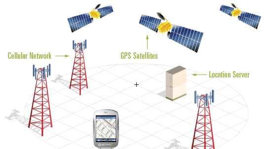 Umsetzung Outdoor Ortung Ortung im Aussenbereich sowohl per GPS als auch per GSM.