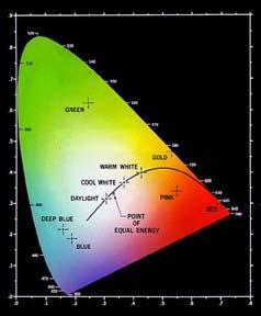 CIE XYZ Color System (1931) X Korrespondiert grob dem Rot-Grün-Anteil Keine Helligkeit Y Korrespondiert exakt der empfundenen Helligkeit Z Korrespondiert grob dem Blau-Gelb-Anteil Keine Helligkeit 52