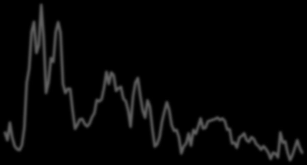 Duration (in Jahren) Veränderung der Duration M&G Optimal Income Fund Duration (in Jahren) Durationsänderungen 9.0 Beitrag zur Duration nach Währungen 4.0 8.0 7.0 6.0 5.0 3.0 2.0 1.0 2.0 0.