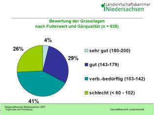 Schleppe + Striegel Vor- und Nachteile: + robust und gut verarbeitet + gut bei trockenen Verhältnissen + gute Bearbeitung der Narbe, Förderung der Bestockung + gutes