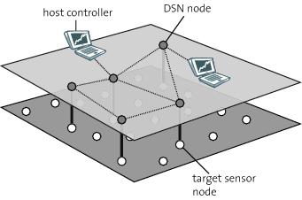 Deployment-Support Network Drahtloses Backbone- Netzwerk temporäres Werkzeug Dienste für