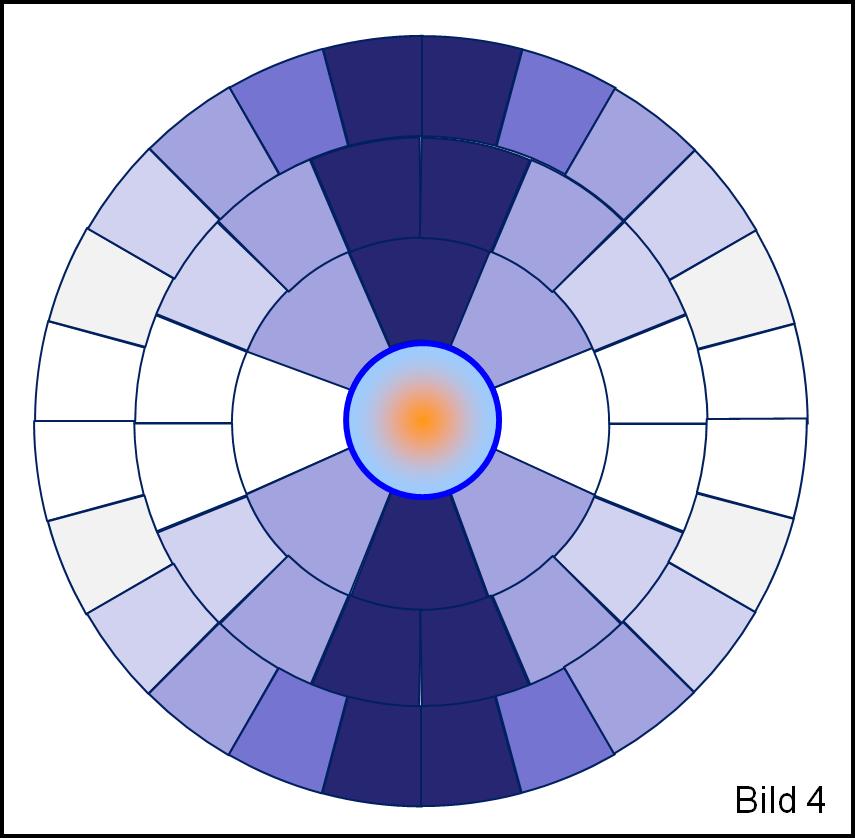vorbei oder sie gelingt nicht. Um diese Abhängigkeit vom Weg zu veranschaulichen, sind im Bild 3 die das Masseteilchen umgebenen Raumteilchen farblich differenziert dargestellt.