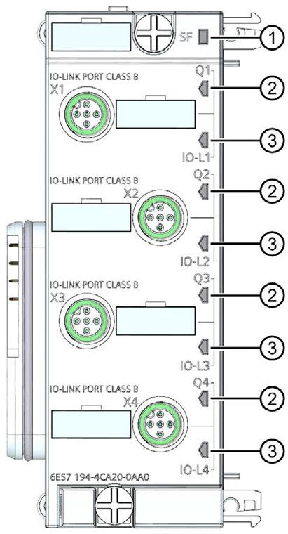 Diagnosemeldungen 5 5.1 Status- und Fehleranzeigen LED-Anzeigen Das folgende Bild zeigt die LED-Anzeige des IO-Link Master EM 4 IO-Link HF mit Anschlussmodul CM IO-Link 4 M12P.