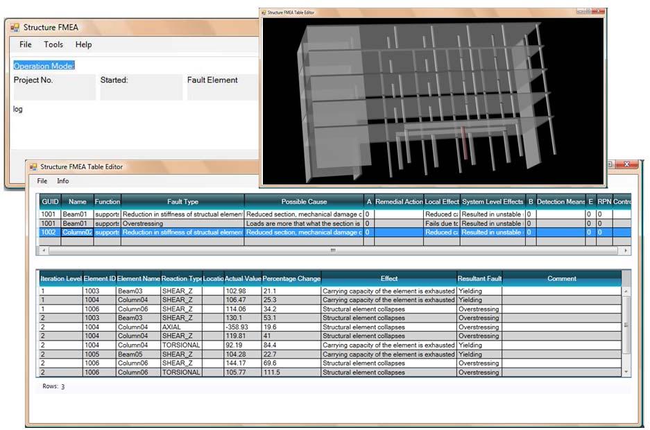 5 Abbildung 4: GUI-Komponenten der Software Tragwerk-FMEA Fazit Das Ziel ist geeignete Hilfsmittel zur präventiven Fehlervermeidung für die frühen Phasen der Tragwerksplanung und die bautechnische